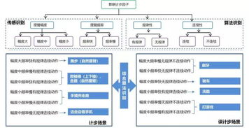 軟件綠色聯(lián)盟發(fā)布《智能穿戴設(shè)備計(jì)步評(píng)測(cè)標(biāo)準(zhǔn)》，為人工智能基礎(chǔ)軟件開(kāi)發(fā)與行業(yè)規(guī)范定義注入新動(dòng)力