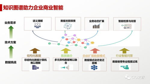 人工智能 概念解析、研究現(xiàn)狀、未來(lái)趨勢(shì)與基礎(chǔ)軟件開(kāi)發(fā)
